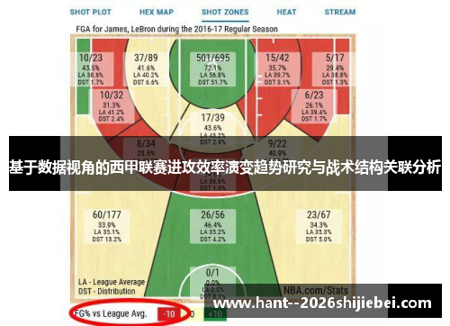基于数据视角的西甲联赛进攻效率演变趋势研究与战术结构关联分析