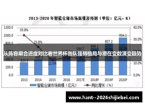 从阵容磨合进度对比看世界杯各队强弱格局与潜在变数演变趋势