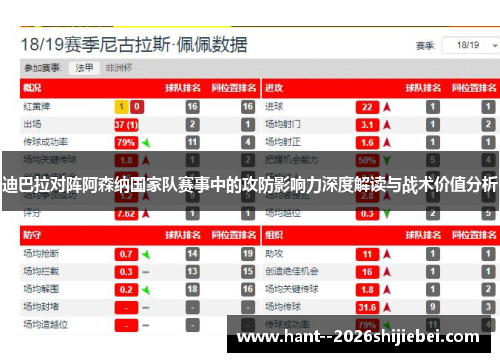 迪巴拉对阵阿森纳国家队赛事中的攻防影响力深度解读与战术价值分析 迪巴拉对阵阿森纳国家队赛事中的攻防影响力深度解读与战术价值分析