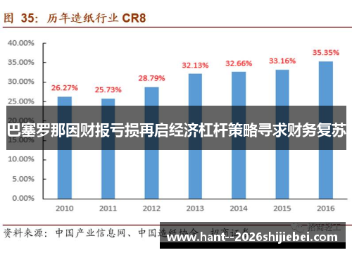 巴塞罗那因财报亏损再启经济杠杆策略寻求财务复苏