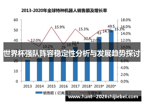世界杯强队阵容稳定性分析与发展趋势探讨 世界杯强队阵容稳定性分析与发展趋势探讨